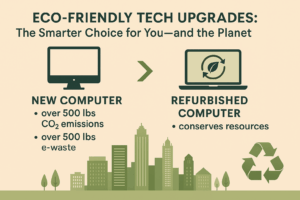 Infographic comparing environmental impact of new versus refurbished computers, highlighting resource conservation and lower emissions.