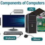 Understanding Different Computer Components