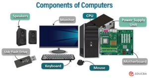 Understanding Different Computer Components