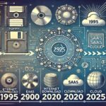 The Evolution of Software Distribution (1995 to 2025): A Comprehensive Journey