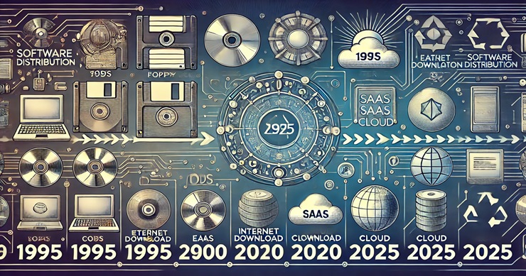 The Evolution of Software Distribution (1995 to 2025): A Comprehensive Journey