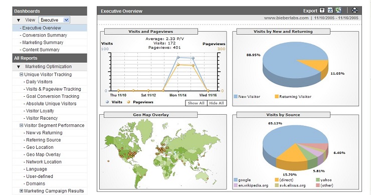 How To Setup Google Analytics For Your Website