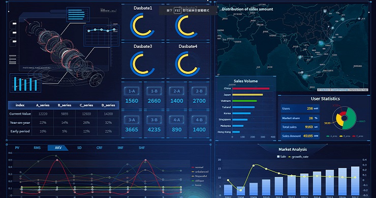 Top Data Visualization Tools