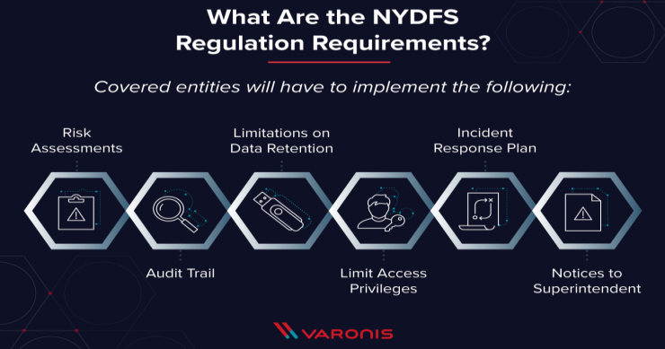 How Does the NYDFS Cybersecurity Regulation Affect You?